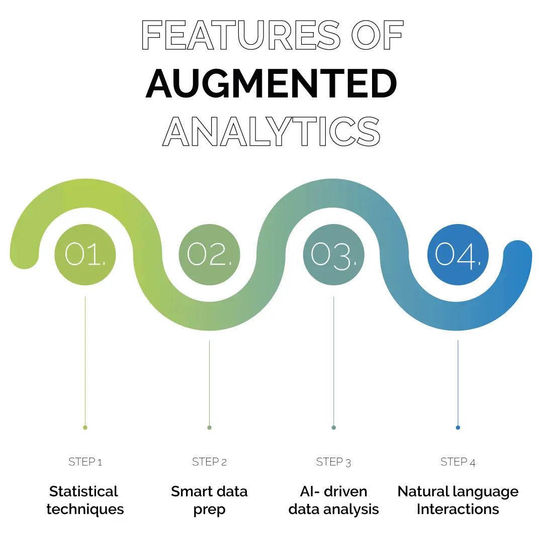 Agrumented Analytics - GreenSharp