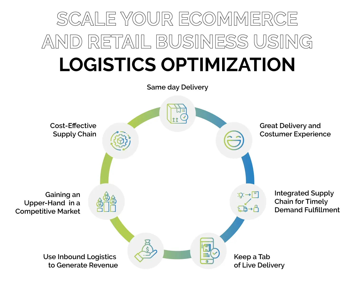 Logistic Optimization - GreenSharp