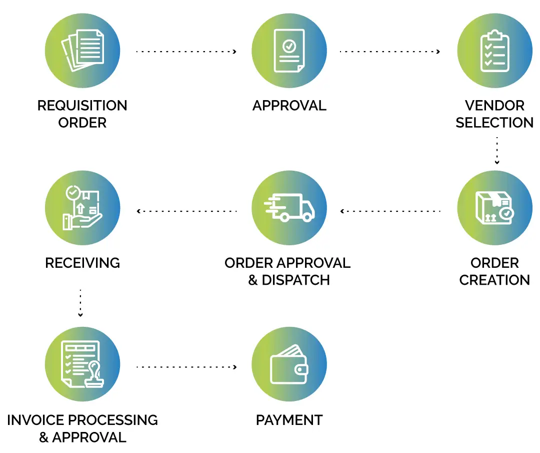 L’approccio all’Order to Cash - GreenSharp