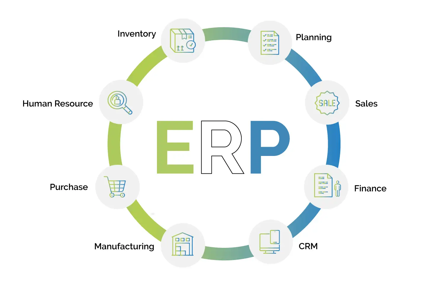 SAP ERP - GreenSharp