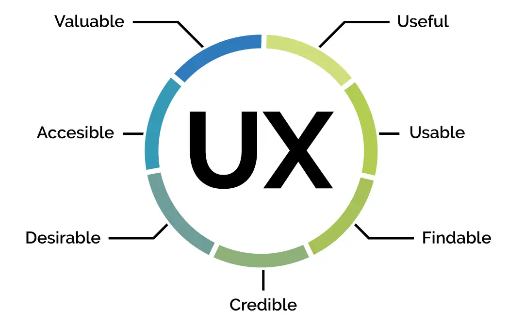 User experience - GreenSharp