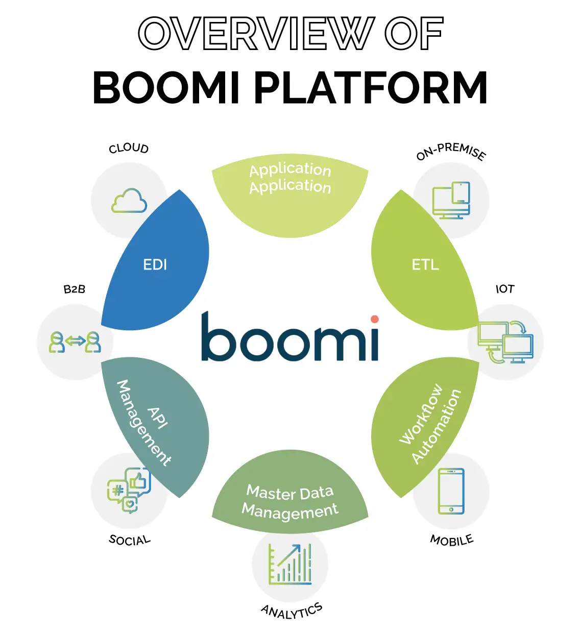 Consulenti Boomi - GreenSharp